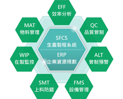 sfcs_erp