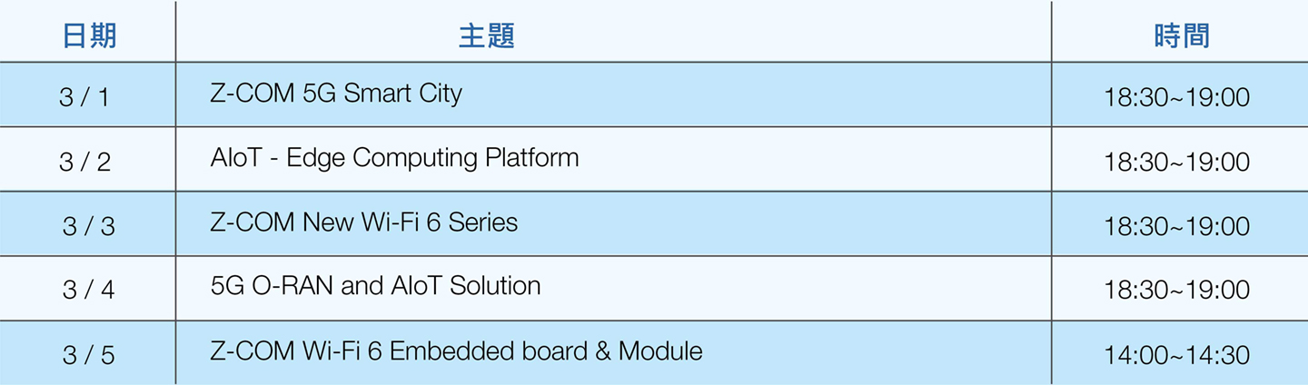 智慧城市架構