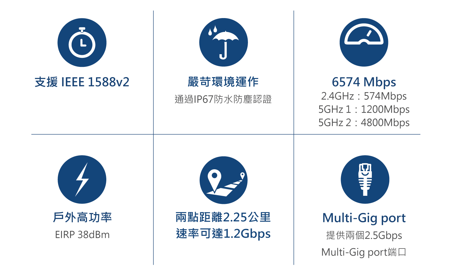 SP250-A01_EDM_emmbeded_tw.jpg