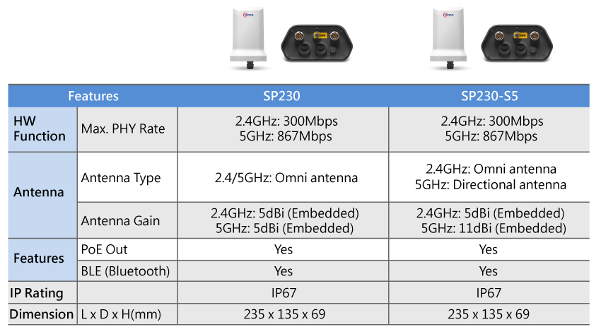 wifi ap_access point wifi