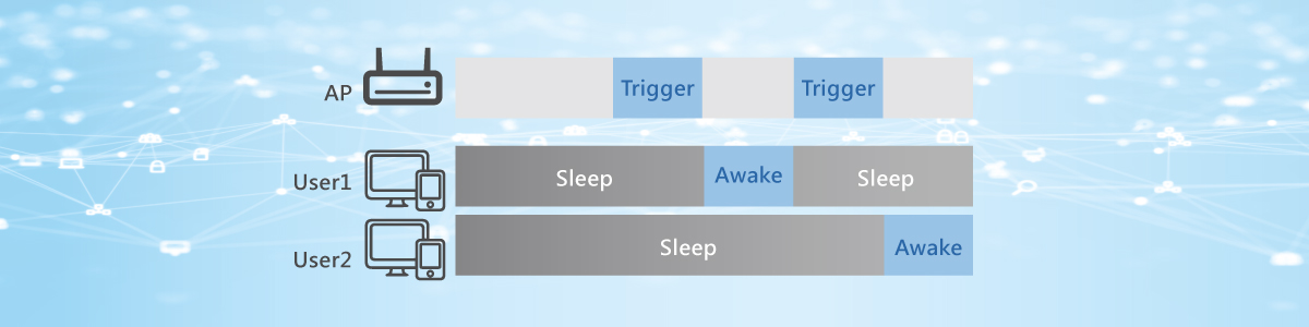 The Target Wake-up Time (TWT)