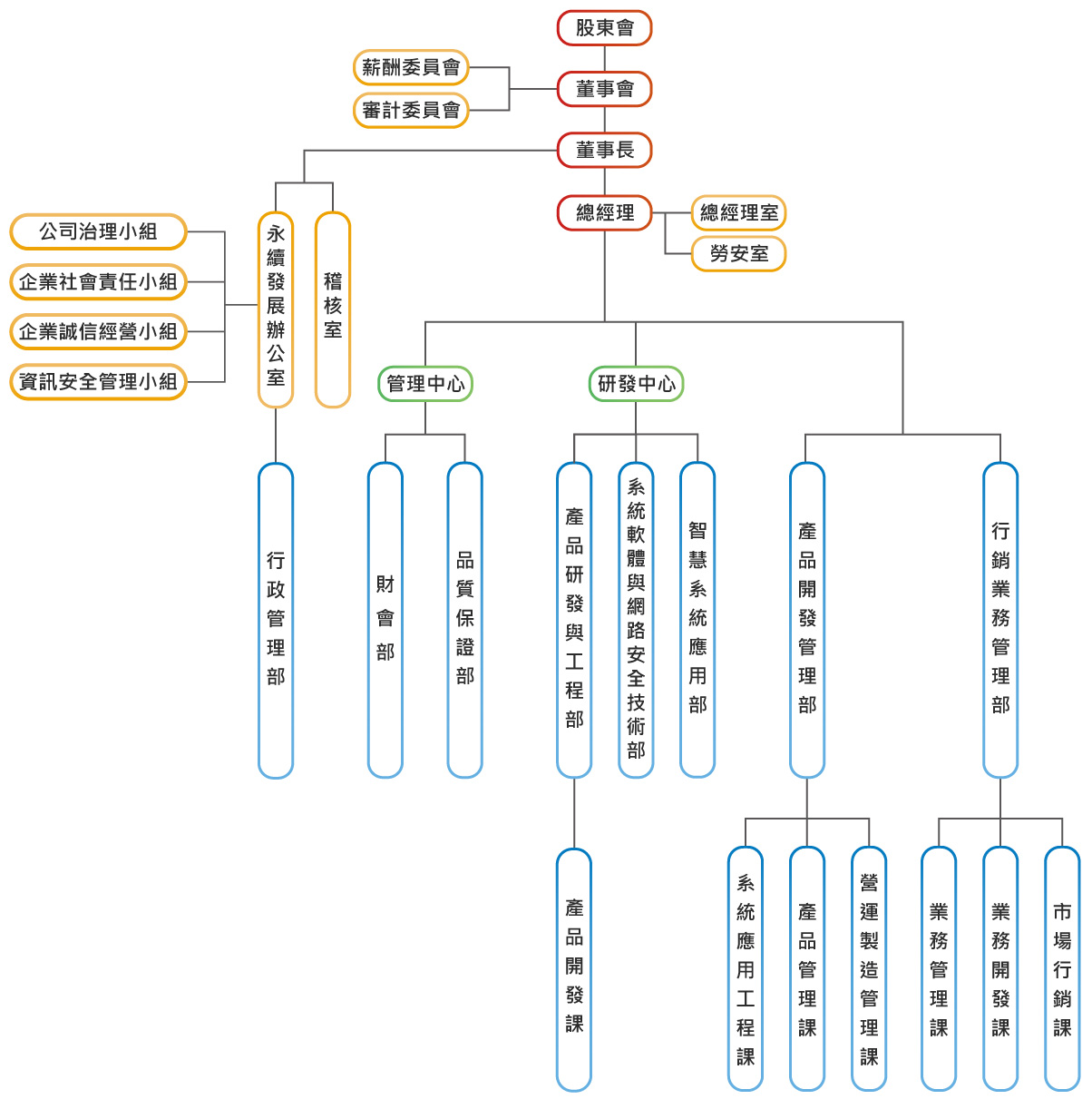 公司組織圖-2023-10-26.jpg