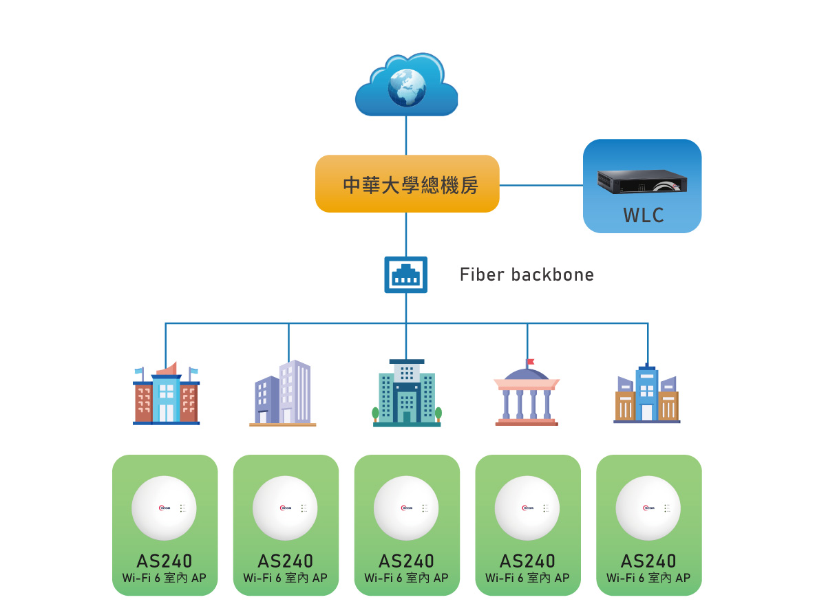 1768358846.9909.jpg 2025智慧校園-架構圖中華大學-2025-12-29-v1-Tw.jpg