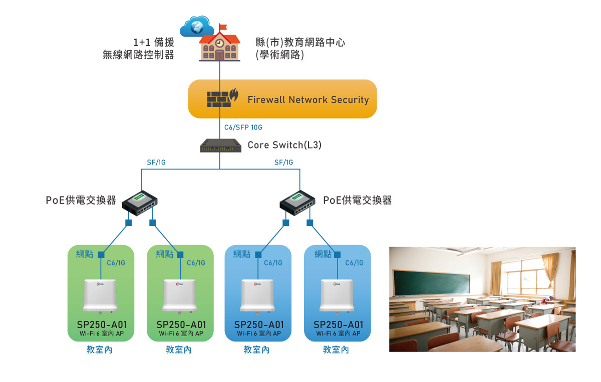 1768467700.6294.jpg 2025智慧校園-架構圖-2025-12-24-v1-TW.jpg
