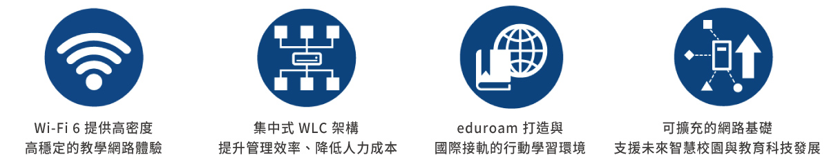 1768467733.0919.jpg 2025智慧校園-特點圖-2025-12-24-v1.jpg