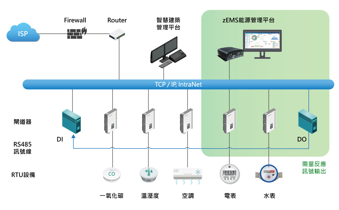 1780456713.2392.jpg 中興保全-EMS架構(TW).jpg