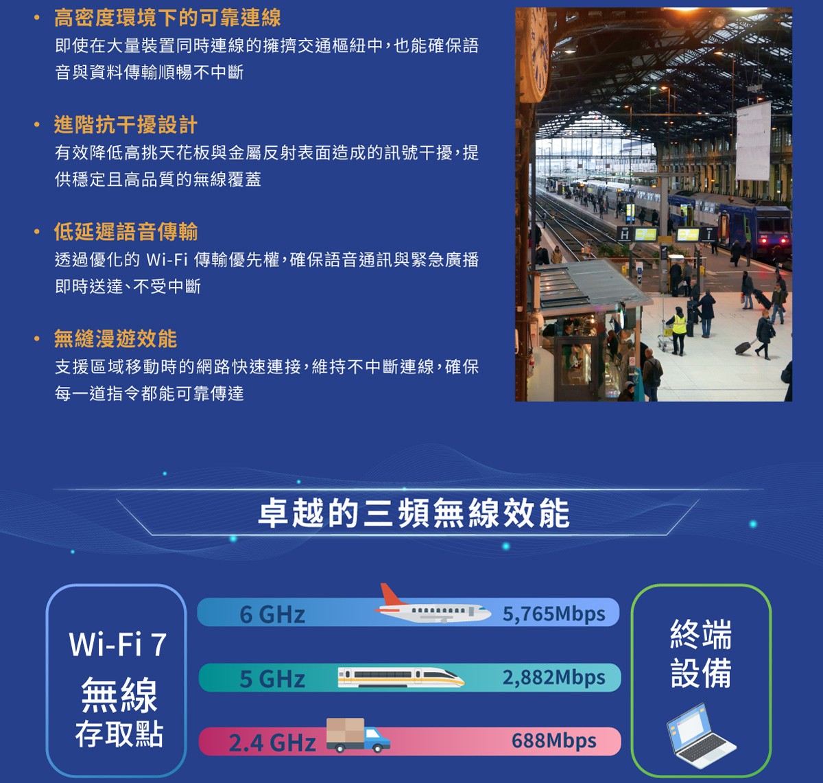 AS710三頻無線效能