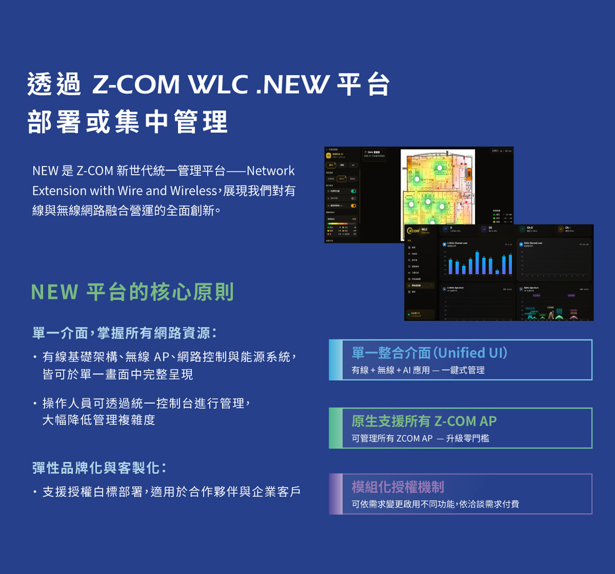 Z-COM WLC NEW平台