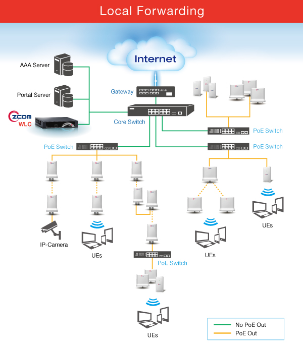 provides carrier operators with easy to deploy