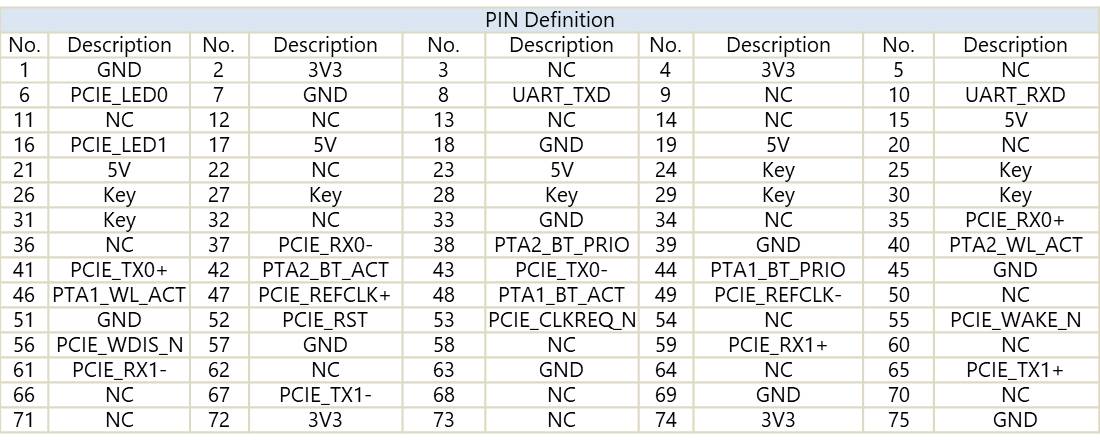 pin definition_6E PCIe