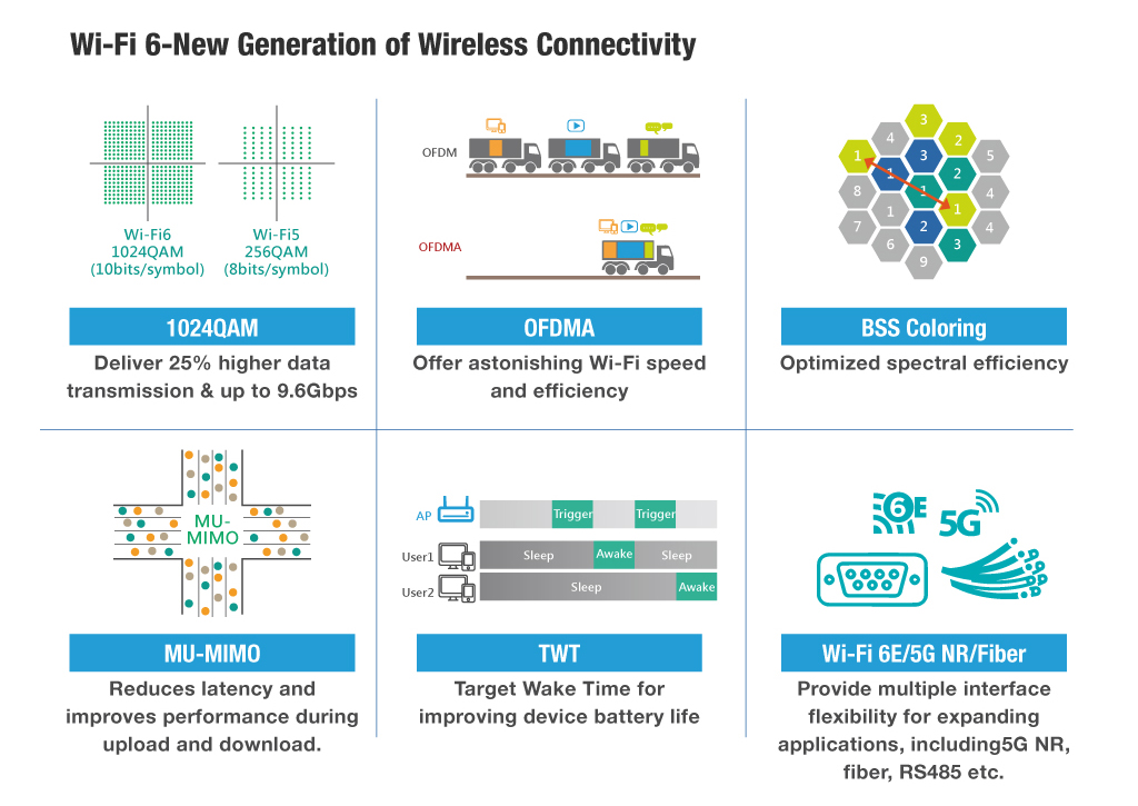 wireless applications