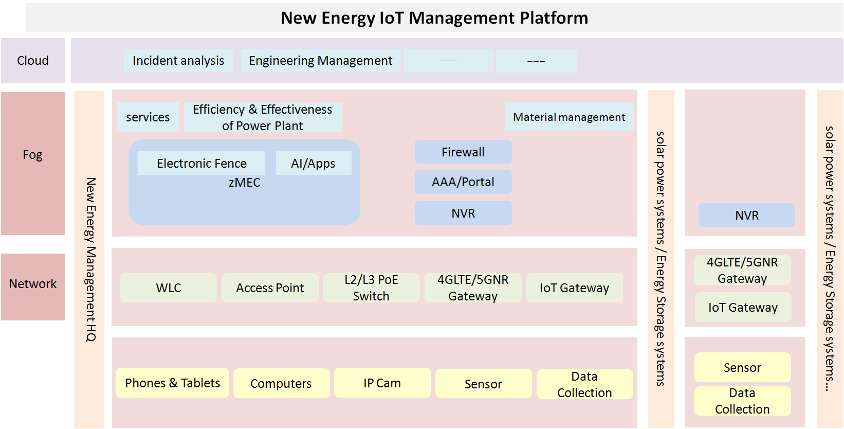 computing system