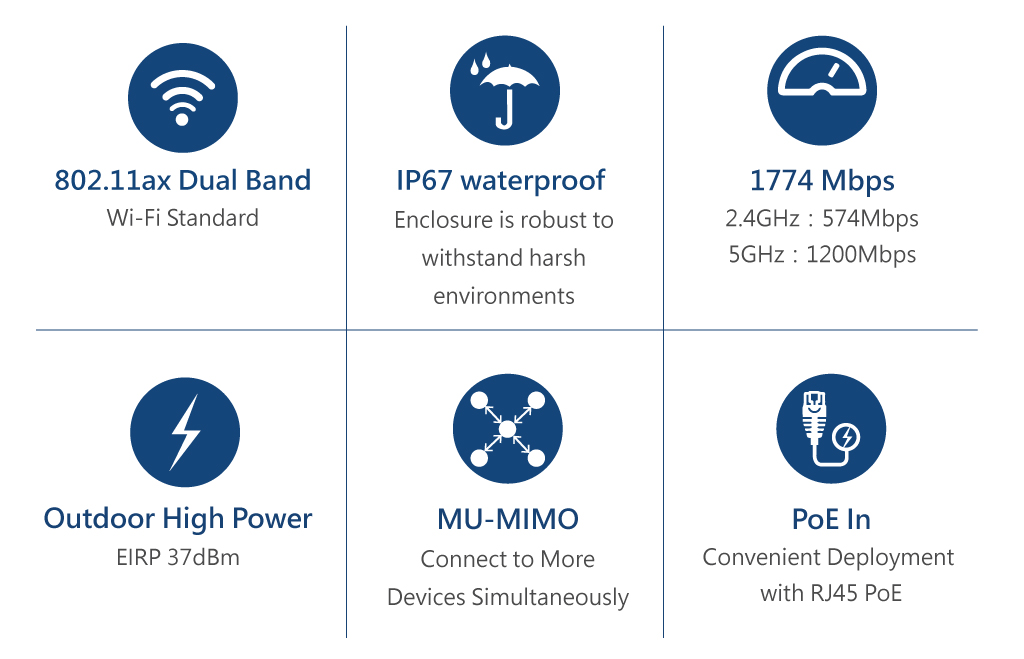 SP250-S5:Wi-Fi 6(802.11 ax) 2x2 Dual-Band PtP Outdoor Access Point-zcom