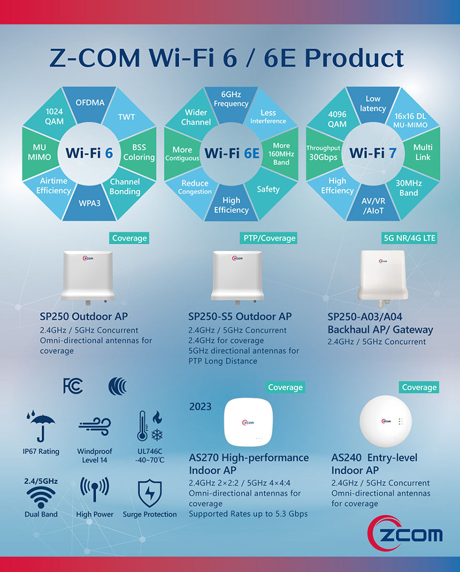 Wi-Fi6產品 