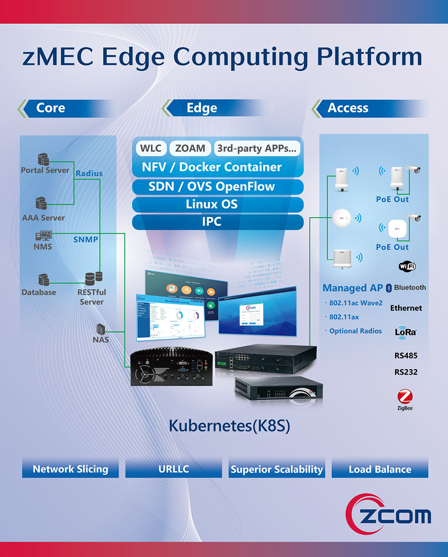 Wireless LAN Controllers