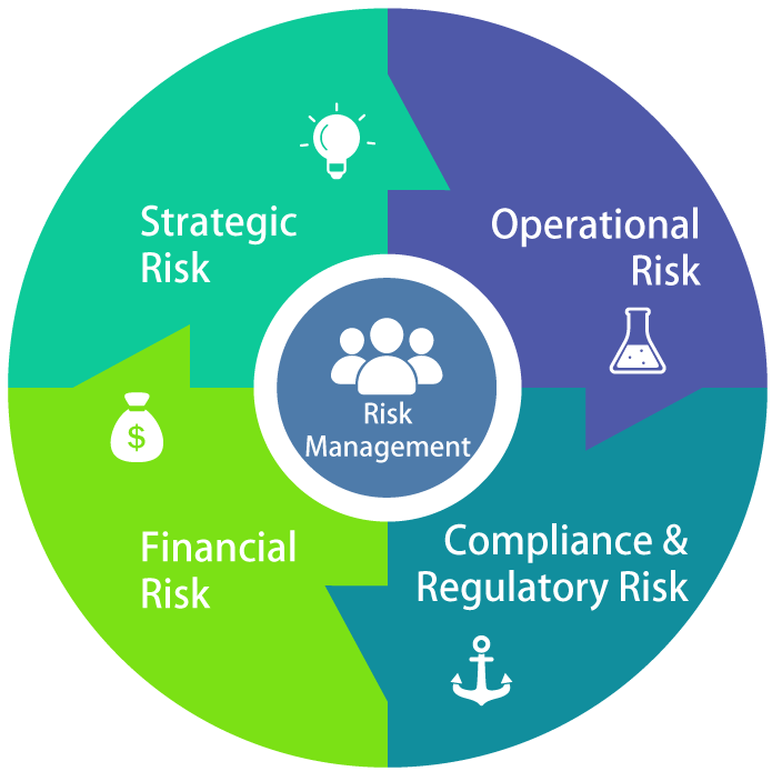 Risk Management-EN.png