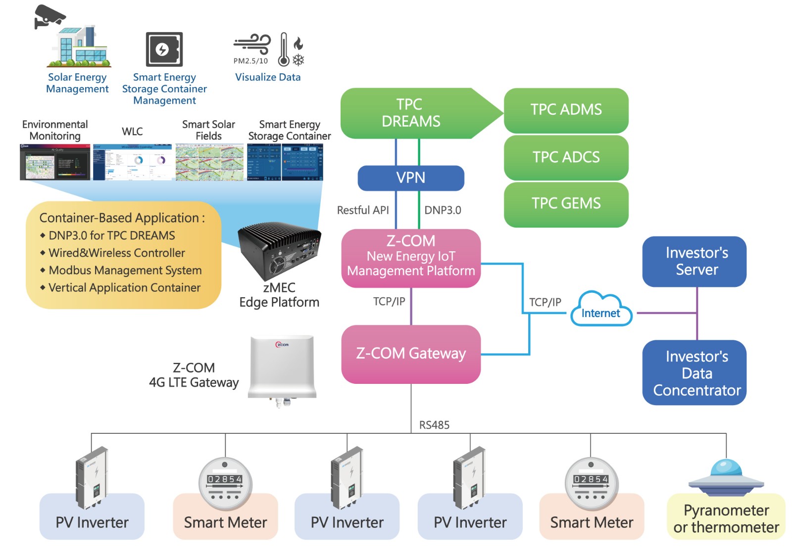 New Energy IoT Management Platform.jpg